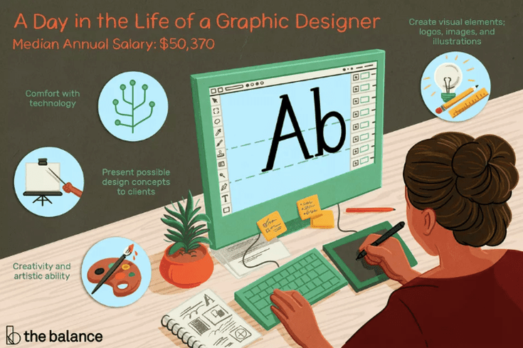 graphic designing courses